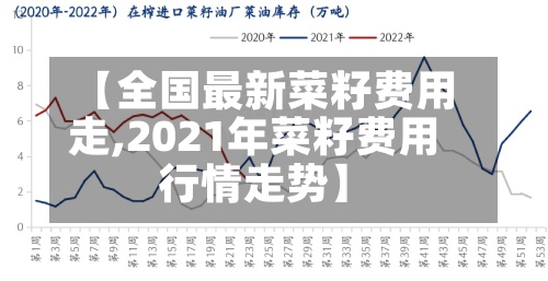 【全国最新菜籽费用走,2021年菜籽费用行情走势】-第2张图片