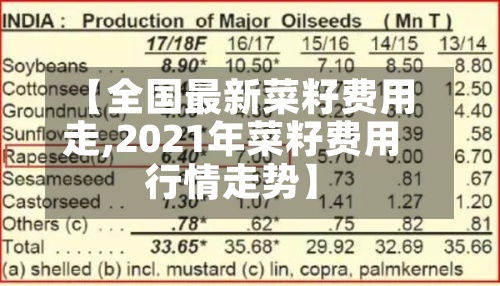 【全国最新菜籽费用
走,2021年菜籽费用
行情走势】