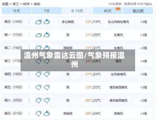 温州气象雷达云图/气象预报温州-第2张图片
