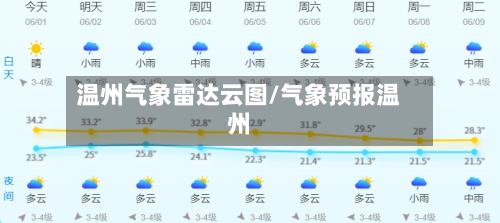 温州气象雷达云图/气象预报温州-第3张图片