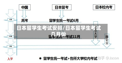 日本留学生考试安排/日本留学生考试几月份-第2张图片