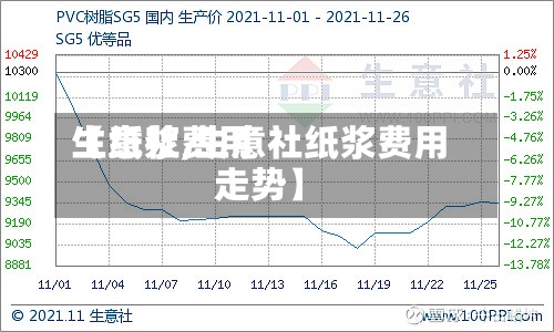 【纸浆费用生意社,生意社纸浆费用走势】