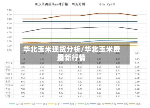 华北玉米现货分析/华北玉米费用
最新行情-第2张图片