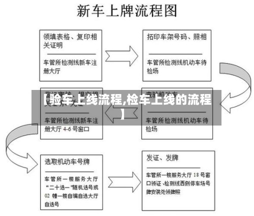 【验车上线流程,检车上线的流程】-第3张图片