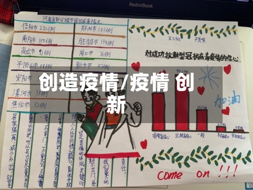 创造疫情/疫情 创新-第3张图片