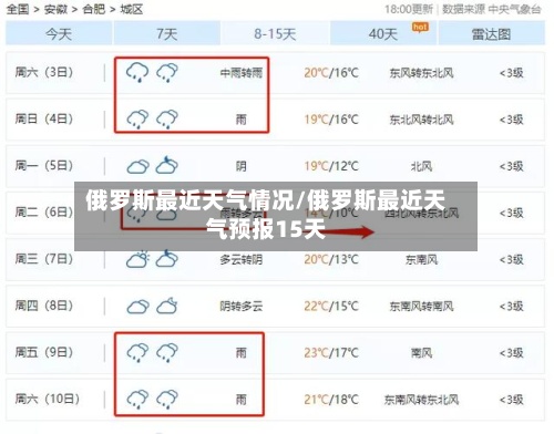 俄罗斯最近天气情况/俄罗斯最近天气预报15天
