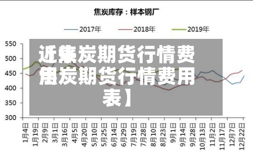 近来
【焦炭期货行情费用
焦炭期货行情费用
表】