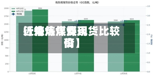 近来
【炼焦煤费用
行情炼焦煤现货比较高
价】-第2张图片