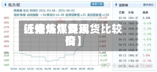 近来
【炼焦煤费用
行情炼焦煤现货比较高
价】-第3张图片
