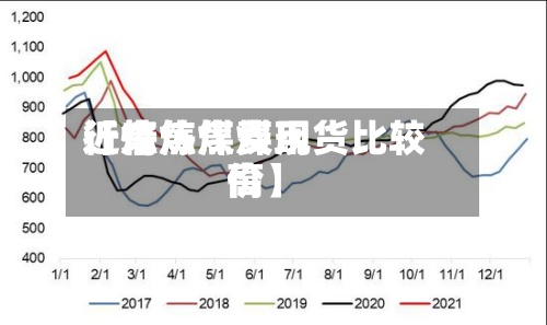 近来
【炼焦煤费用
行情炼焦煤现货比较高
价】