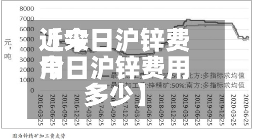 近来【今日沪锌费用今日沪锌费用多少】-第3张图片