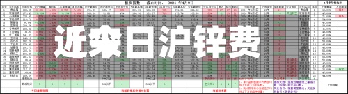 近来
【今日沪锌费用
今日沪锌费用
多少】