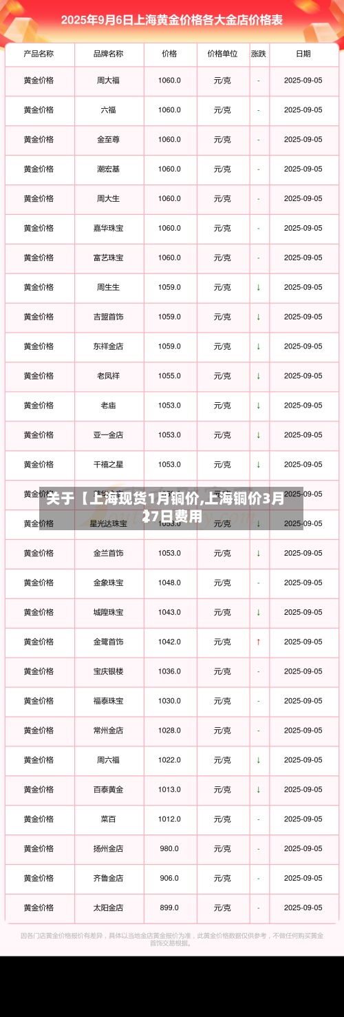 关于【上海现货1月铜价,上海铜价3月27日费用】