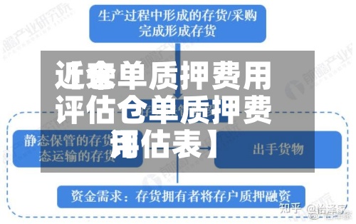 近来【仓单质押费用评估仓单质押费用评估表】-第3张图片
