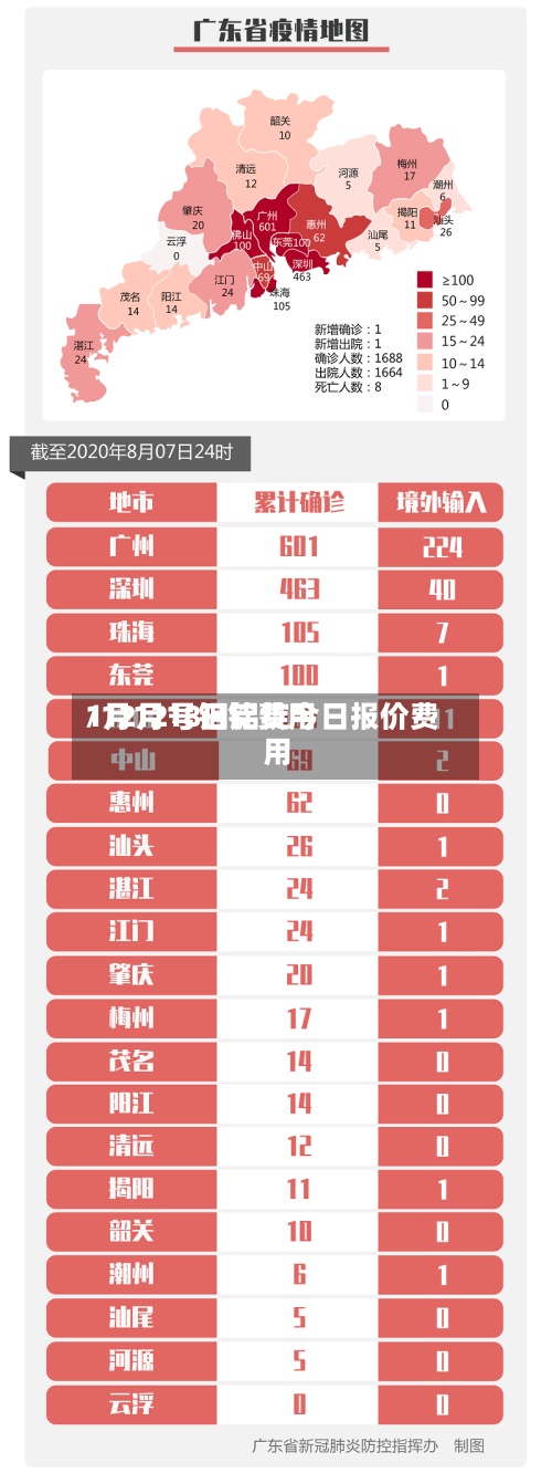 1月12号铝锭费用
/12月18日铝锭今日报价费用