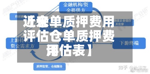 近来
【仓单质押费用
评估仓单质押费用
评估表】
