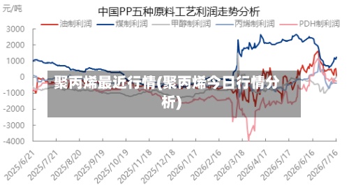 聚丙烯最近行情(聚丙烯今日行情分析)-第2张图片
