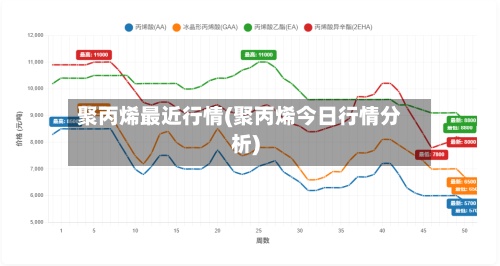 聚丙烯最近行情(聚丙烯今日行情分析)