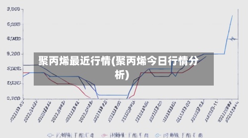 聚丙烯最近行情(聚丙烯今日行情分析)-第3张图片