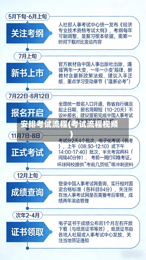 安排考试流程(考试流程视频)