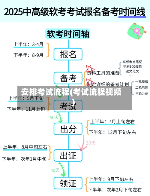 安排考试流程(考试流程视频)-第3张图片