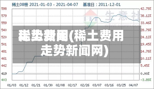 稀土费用
走势新闻(稀土费用
走势新闻网)
