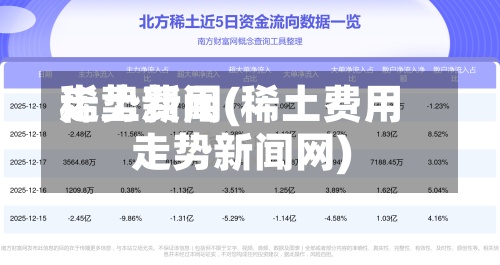稀土费用
走势新闻(稀土费用
走势新闻网)-第2张图片