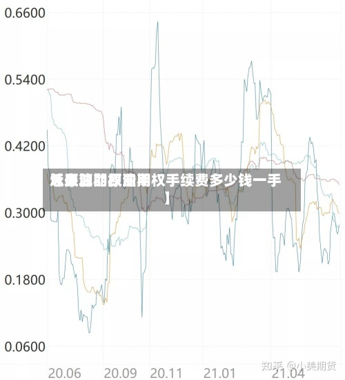 近来【原油期权费用怎么算的原油期权手续费多少钱一手】