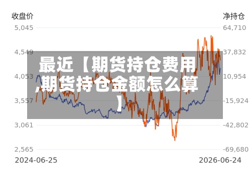 最近【期货持仓费用
,期货持仓金额怎么算】-第2张图片