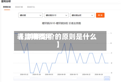 【跨期费用
表,跨期定价的原则是什么】