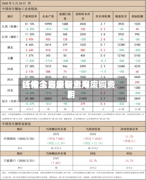 近来
【今上海废铜费用
行情今日最新上海废铜费用
】-第2张图片