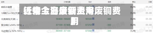 近来
【今上海废铜费用
行情今日最新上海废铜费用
】