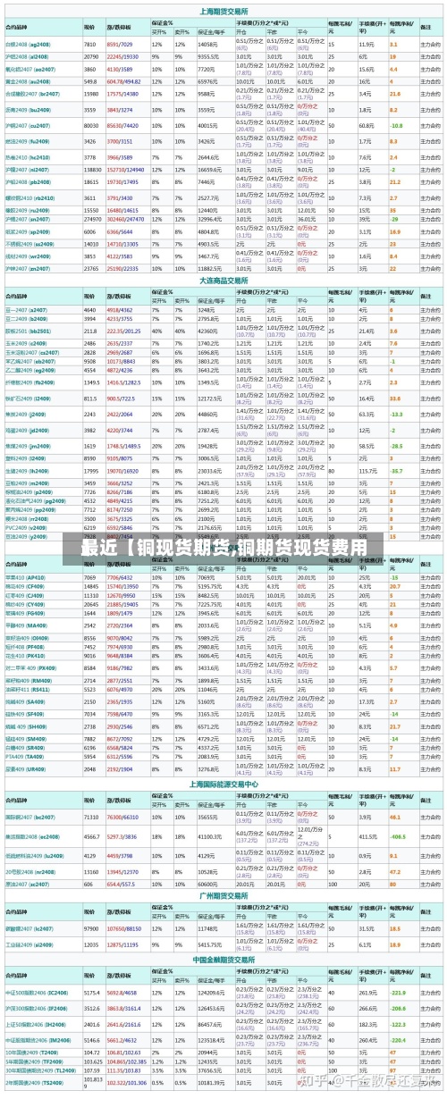 最近【铜现货期货,铜期货现货费用】