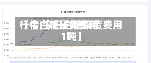 【今白糖最新费用
行情,今日白糖现货费用
1吨】-第2张图片