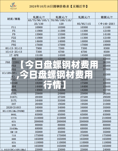 【今日盘螺钢材费用,今日盘螺钢材费用行情】