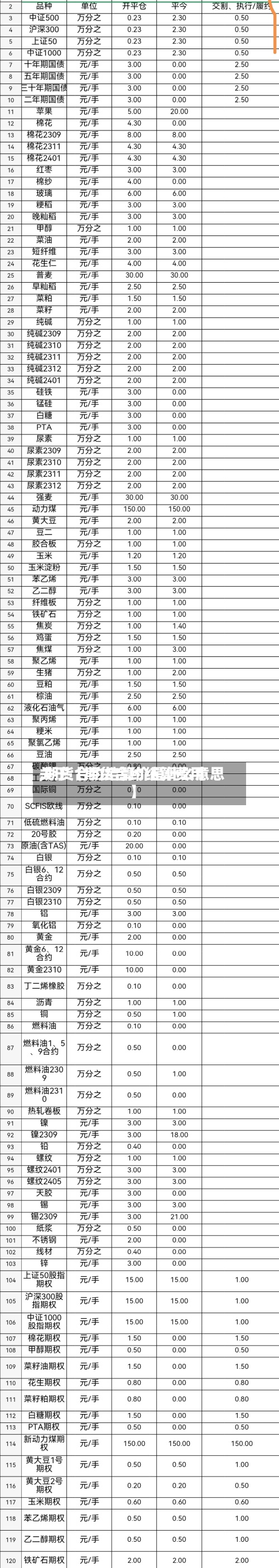 关于【期货合约结算费用
,期货合约结算价是什么意思】-第3张图片