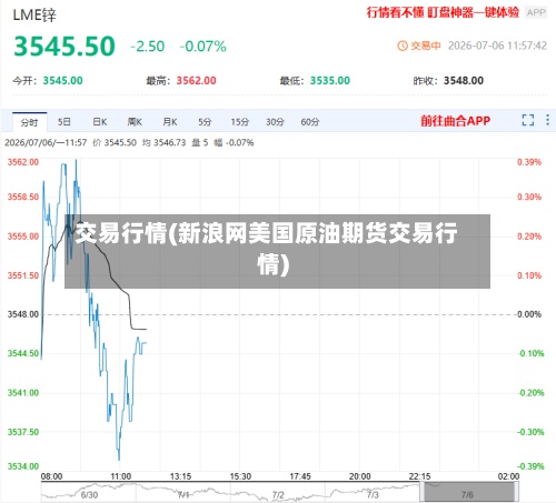 交易行情(新浪网美国原油期货交易行情)-第2张图片