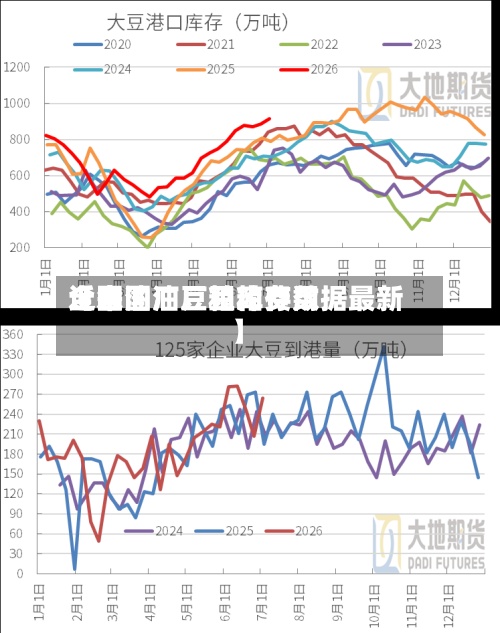 近来
【全国油厂豆粕费用
全国油厂豆粕库存数据最新】