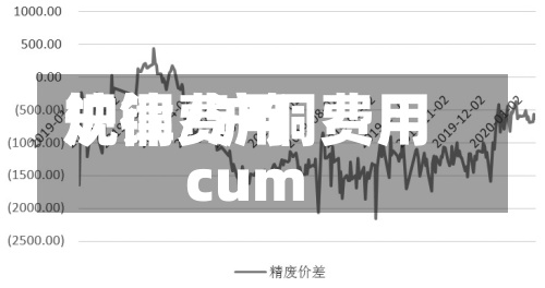 沪铜费用
规律/沪铜费用
cum-第2张图片