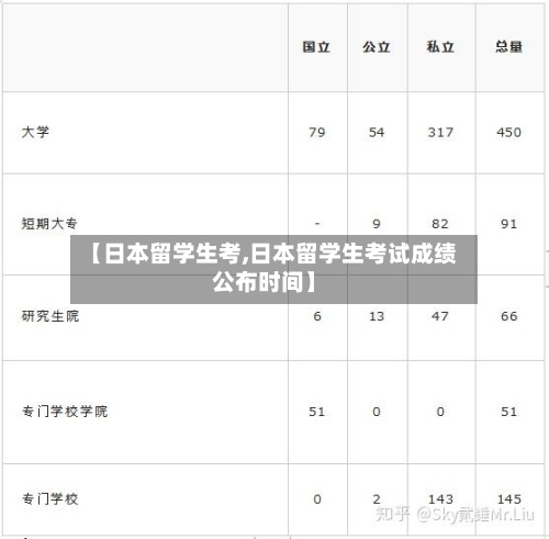 【日本留学生考,日本留学生考试成绩公布时间】-第2张图片