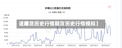 近来【期货历史行情期货历史行情模拟】