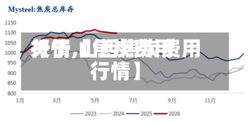 关于【焦炭费用
行情,山西焦炭费用
行情】