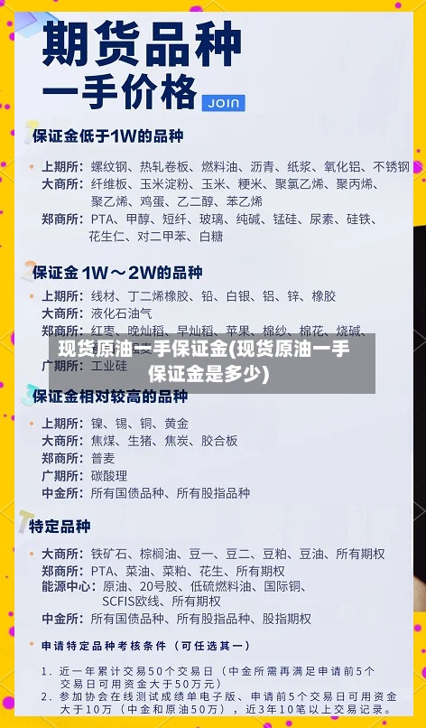 现货原油一手保证金(现货原油一手保证金是多少)-第3张图片