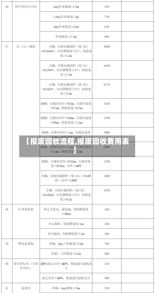 【报废回收流程,报废回收费用表】