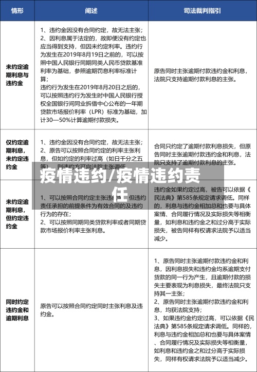 疫情违约/疫情违约责任