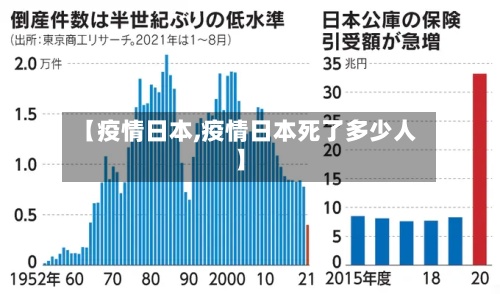 【疫情日本,疫情日本死了多少人】