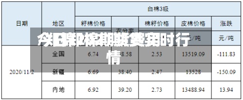 今日郑棉期货费用
/郑棉2021期货实时行情-第2张图片