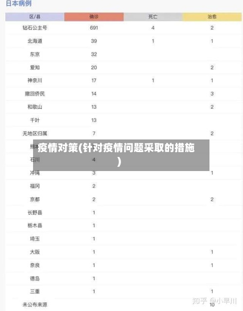 疫情对策(针对疫情问题采取的措施)