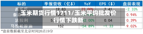 玉米期货行情1711/玉米平均批发价行情下跌新-第2张图片