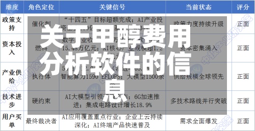关于甲醇费用
分析软件的信息